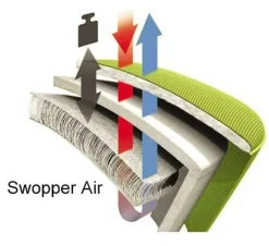 Aeris Swopper Air Gesundheitsstuhl Outlet