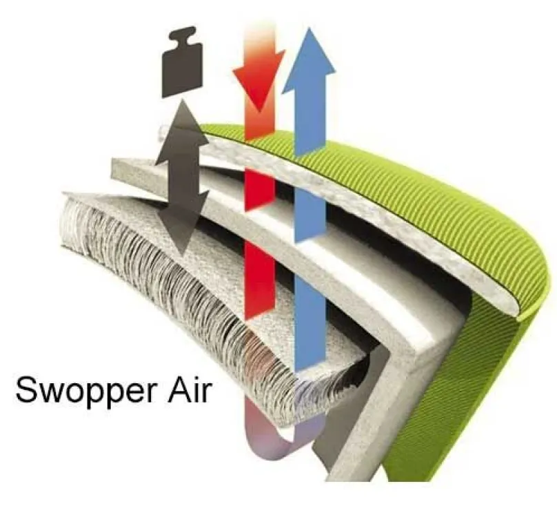 Aeris Swopper Air Gesundheitsstuhl Outlet