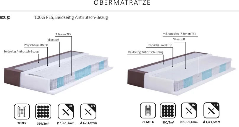 Dico Möbel Beverly Boxspringbett 200x200 Best