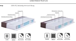 Dico Möbel Beverly Boxspringbett 140x200