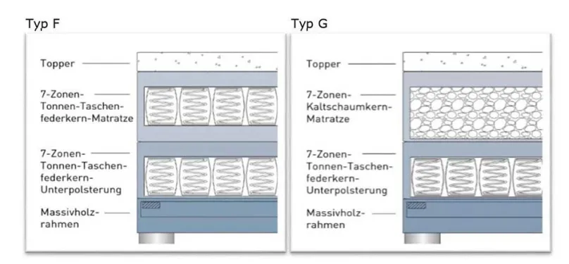 HAPO GmbH & Co. KG Boston Boxspringbett 160x200 elektrisch Discount