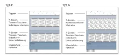HAPO GmbH & Co. KG Boston Boxspringbett 100x200 mit Motor Hot