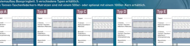 HAPO GmbH & Co. KG Chesterfield Boxspringbett 200x200 Outlet