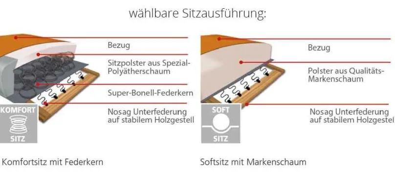 Dietsch Polstermöbel GmbH Dietsch Family Relax Recamiere New
