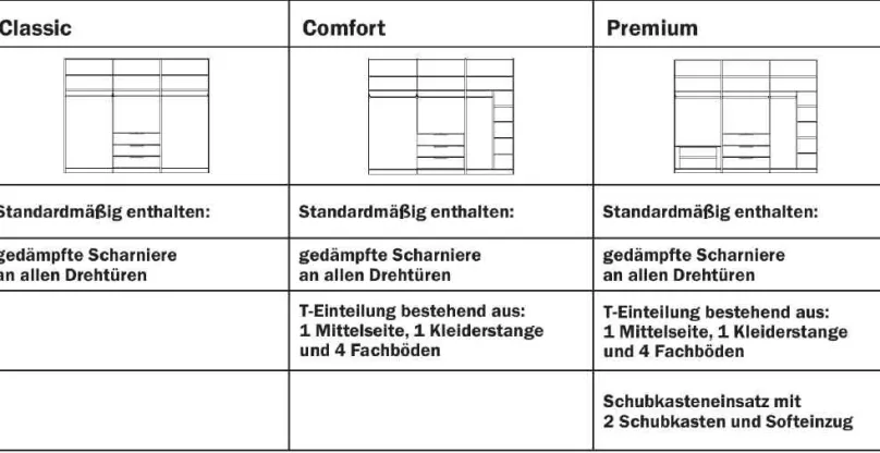 Staud Möbel GmbH & Co.KG Extenso Drehtürenschrank mit Schubladen