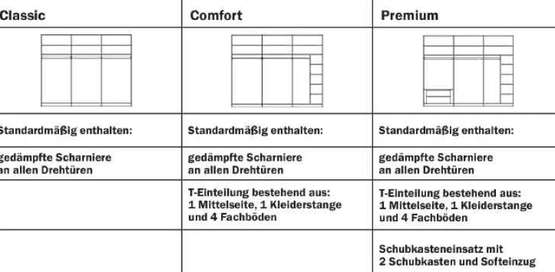Staud Möbel GmbH & Co.KG Extenso Kleiderschrank mit Drehtüren Hot