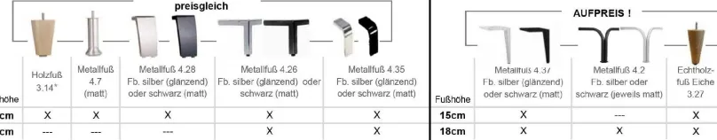Dietsch Polstermöbel GmbH Family Trend Ecksofa mit Sitztiefenverstellung