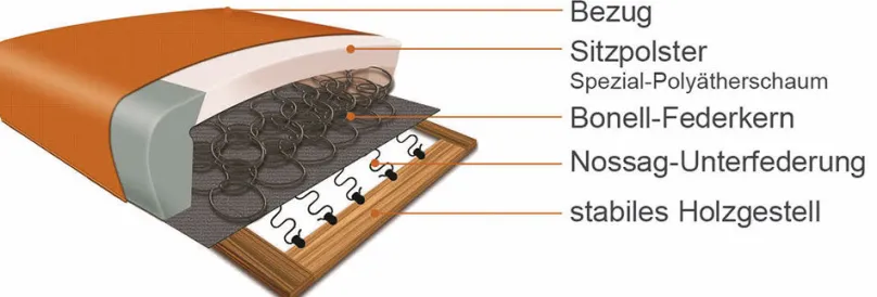 Dietsch Polstermöbel GmbH Florenz kleines Sofa mit Schlaffunktion Outlet