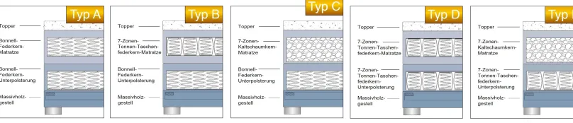 HAPO GmbH & Co. KG Hapo Boston 180 x 200 Boxspringbett Outlet