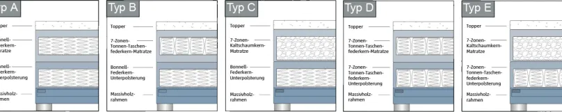 HAPO GmbH & Co. KG Helsinki Boxspringbett 200x200 Online