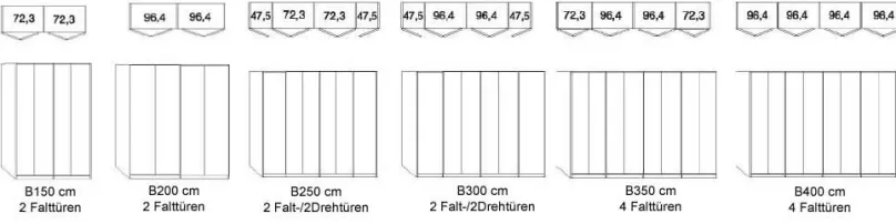 Wiemann Möbel Kansas Kleiderschrank mit Schubladen 200 cm