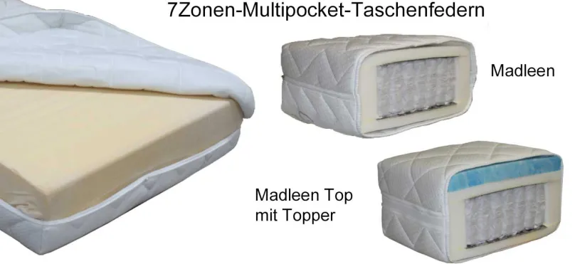 Kretschmar Schlafsysteme Kretschmar Madleen 7Zonen-Multipocket-Taschenfederkernmatratze 90x individuell New