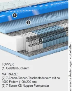Schwarzwald Schlafsysteme GmbH Nubo Matratze mit integriertem Topper Outlet