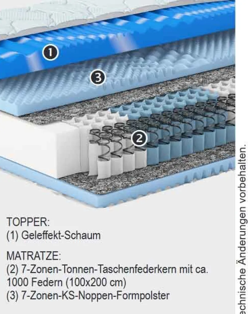 Schwarzwald Schlafsysteme GmbH Nubo Matratze mit integriertem Topper Outlet