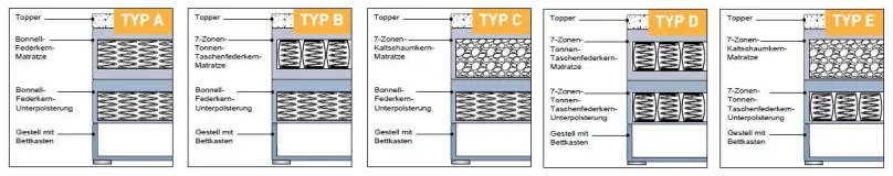 HAPO GmbH & Co. KG Oregon Boxspringbett 100x200 mit Bettkasten Clearance