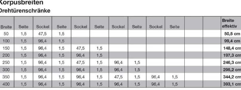 Wiemann Möbel Toledo Kleiderschrank eiche Sale